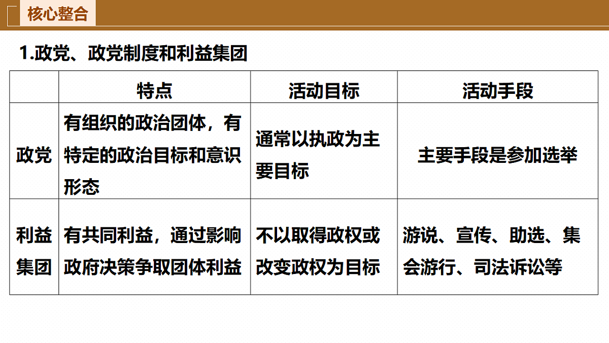 大单元六  课时2  我国的基本政治制度-2025年高考政治二轮复习精品课件（全国通用）第5页