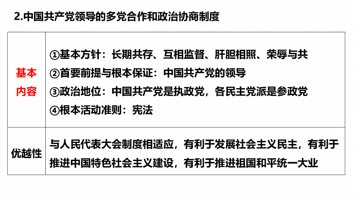 大单元六  课时2  我国的基本政治制度-2025年高考政治二轮复习精品课件（全国通用）第7页