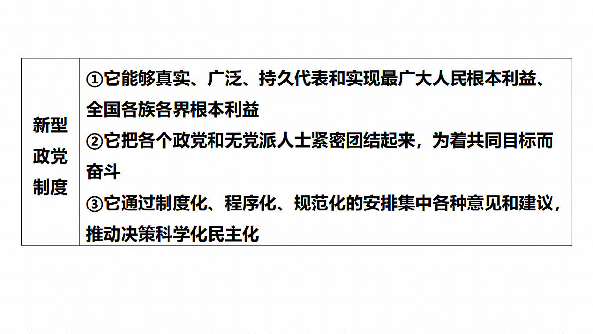 大单元六  课时2  我国的基本政治制度-2025年高考政治二轮复习精品课件（全国通用）第8页
