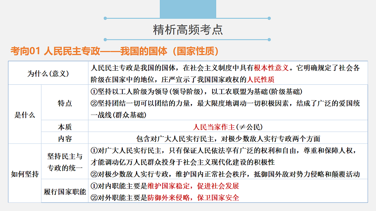 专题五 人民当家作主  精讲课件（知识体系 考点 时政 热点题）-2025年高考政治二轮专题复习（全国通用）第7页