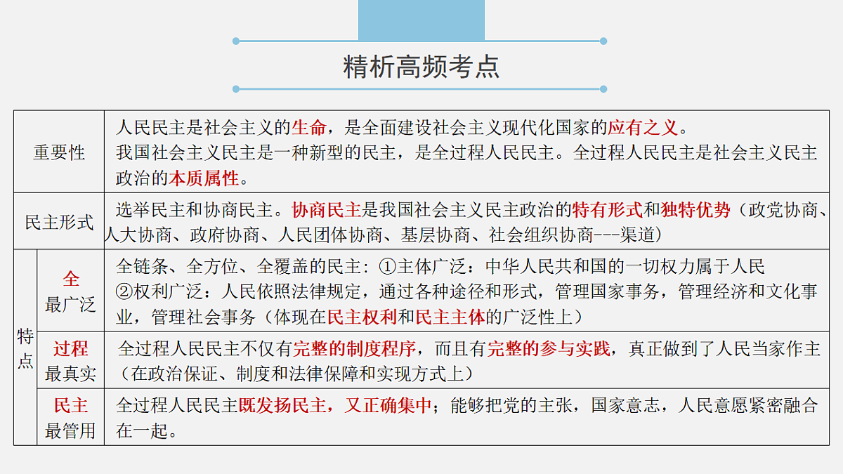 专题五 人民当家作主  精讲课件（知识体系 考点 时政 热点题）-2025年高考政治二轮专题复习（全国通用）第8页