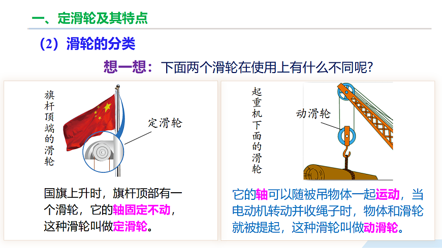 11.2 滑轮及其应用（教学课件）-2024-2025学年八年级物理全一册（沪科版2024）第8页