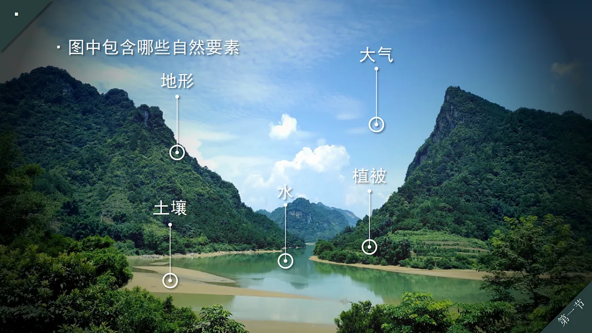 人教版高中地理 选择性必修1 5-1自然环境的整体性教学课件第4页