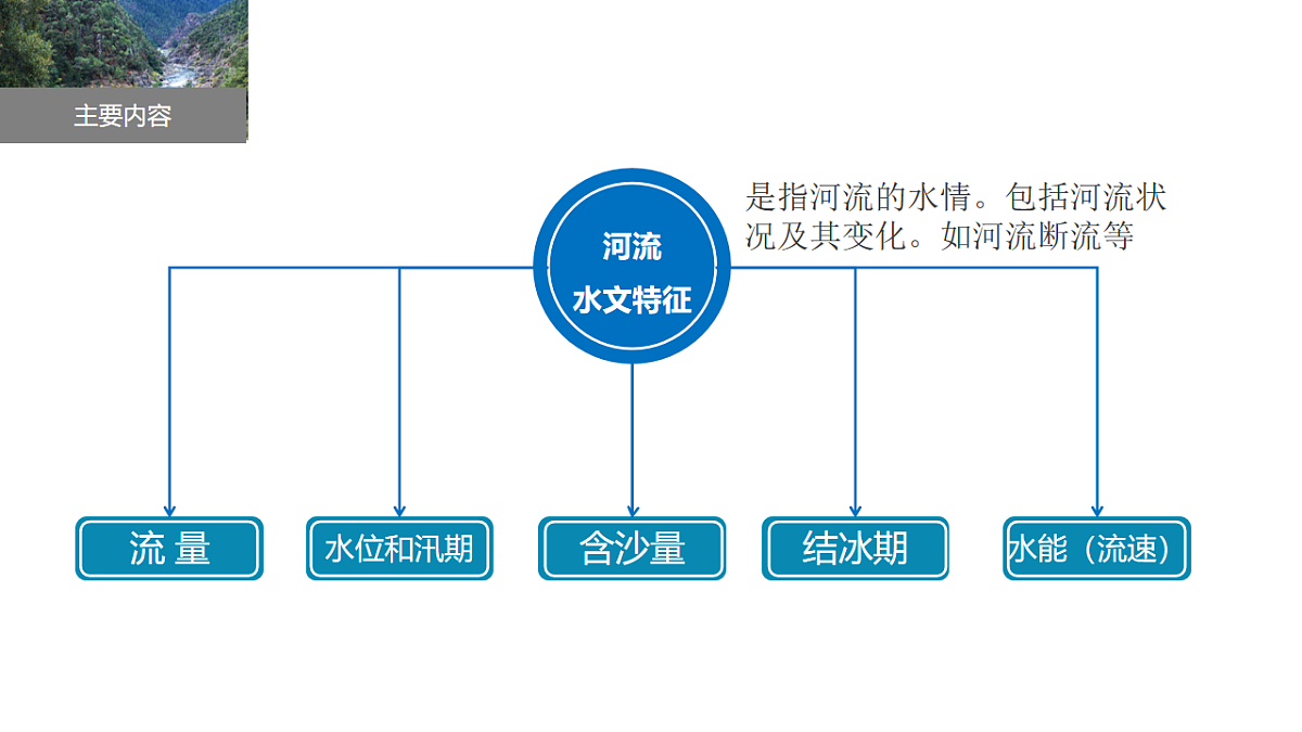 人教版高中地理 选择性必修1 第四章复习课件-河流的水文特征第2页