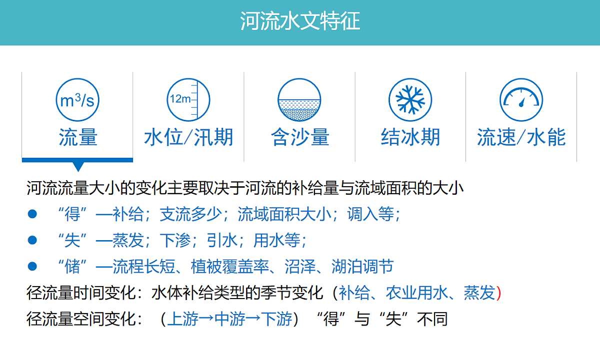 人教版高中地理 选择性必修1 第四章复习课件-河流的水文特征第3页