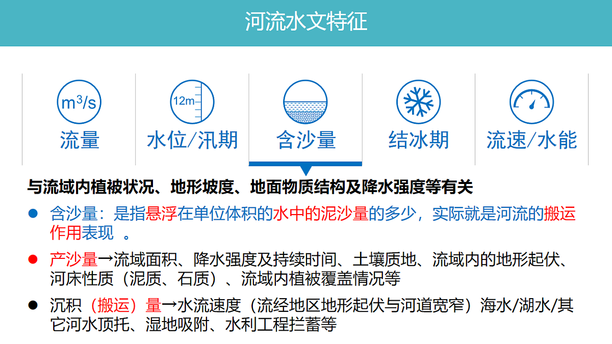 人教版高中地理 选择性必修1 第四章复习课件-河流的水文特征第6页