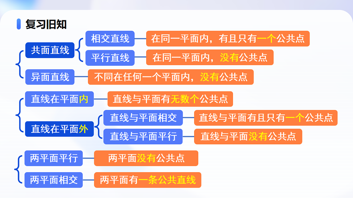 8.5.1 直线与直线平行 （教学课件）-2024-2025学年高一数学（人教A版2019必修二）第5页