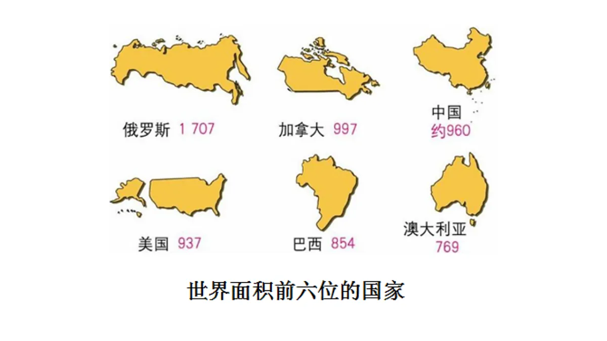 初中 地理 人教版（2024） 七年级下册(2024) 第八章第四节 俄罗斯 课件第4页