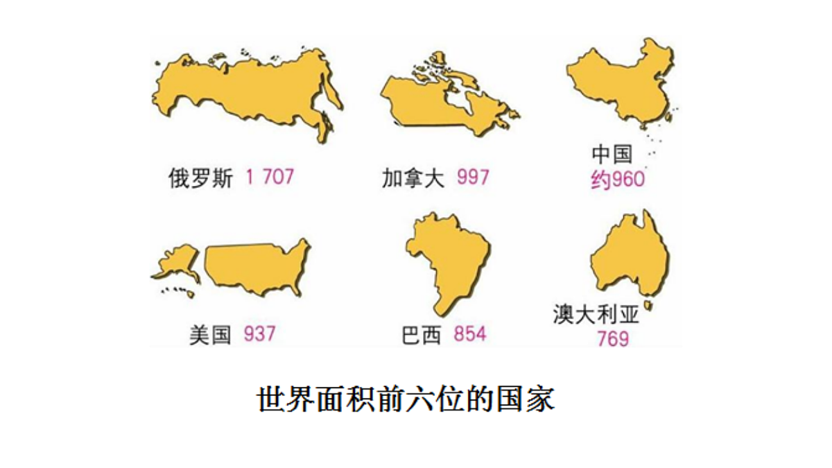 初中  地理  人教版（2024）  七年级下册(2024)  第八章第四节 俄罗斯 课件第4页