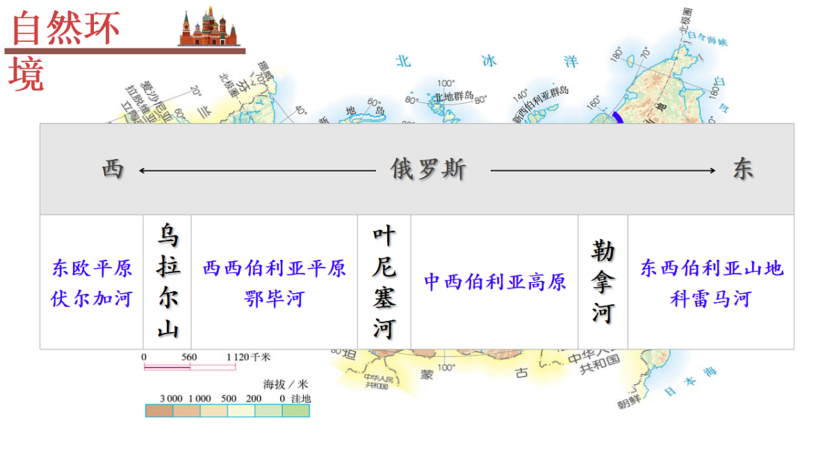 初中  地理  人教版（2024）  七年级下册(2024)  第八章第四节 俄罗斯 课件第7页