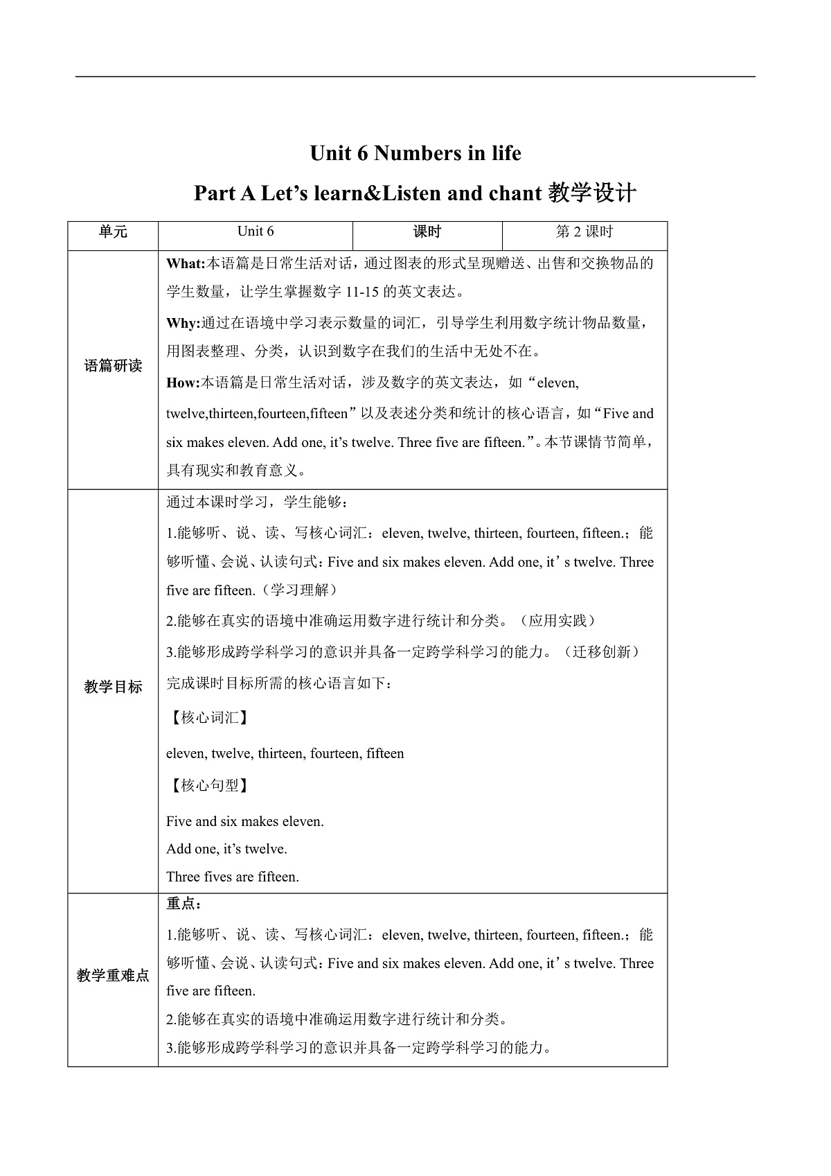 Unit 6 Numbers in life Part A Let's learn（教学设计）第1页