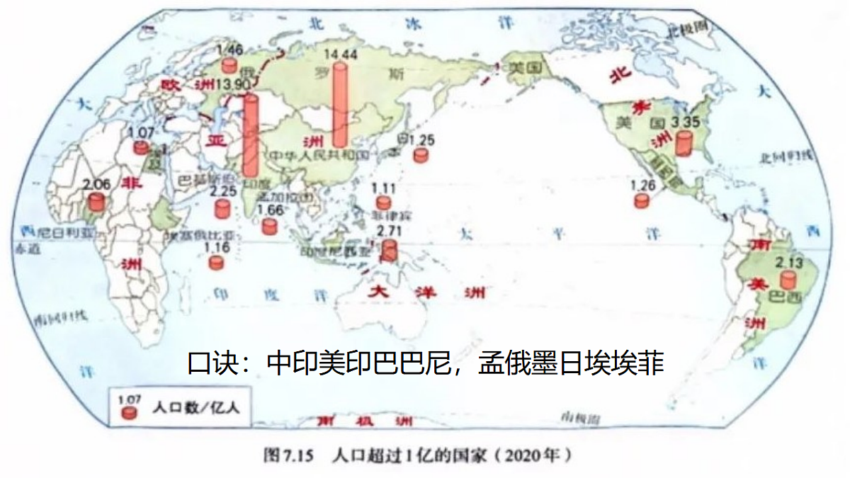 初中  地理  人教版（2024）  七年级下册(2024)  第七章第二节 人文环境 课件第3页