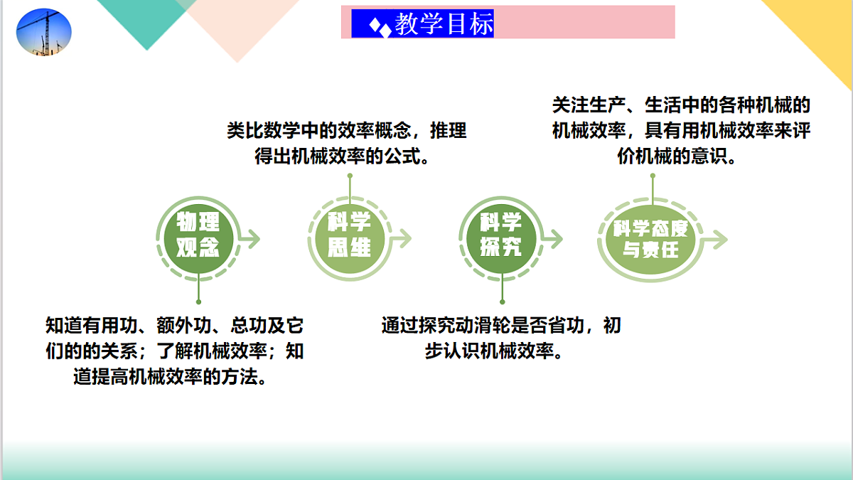 10.3 机械效率（同步课件）-2024-2025学年八年级物理下册（鲁教版五四学制2024）第3页