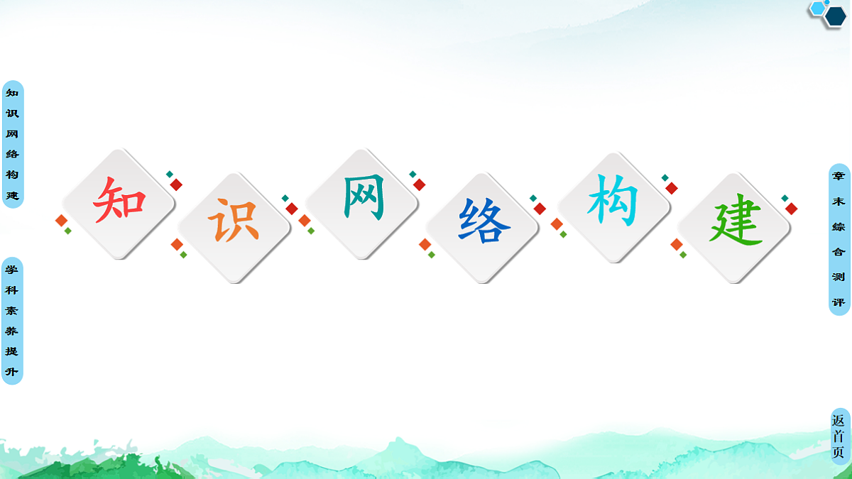 第2章  章末复习课 课件【新教材】人教版（2019）高中化学选择性必修3第2页