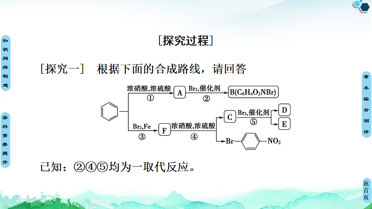 第2章  章末复习课 课件【新教材】人教版（2019）高中化学选择性必修3第8页