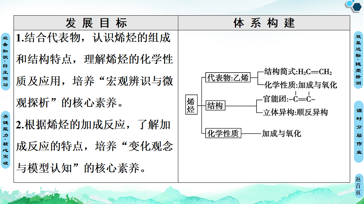 第2章  第2节  第1课时　烯烃 课件【新教材】人教版（2019）高中化学选择性必修3第2页