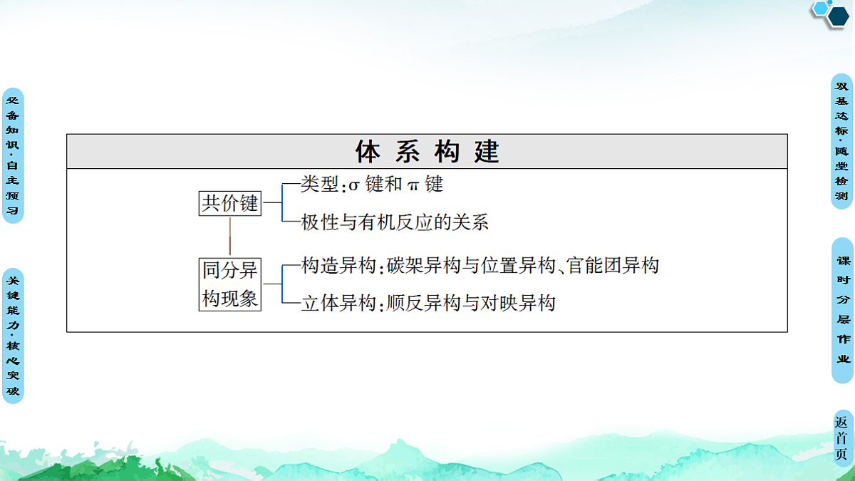 第1章  第1节  第2课时　有机化合物中的共价键和同分异构现象 课件【新教材】人教版（2019）高中化学选择性必修3第3页