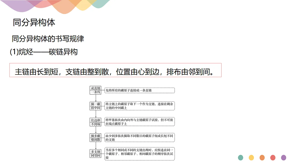 人教版高中化学选择性必修3《1-1-3 有机化合物的同分异构现象》课件第6页