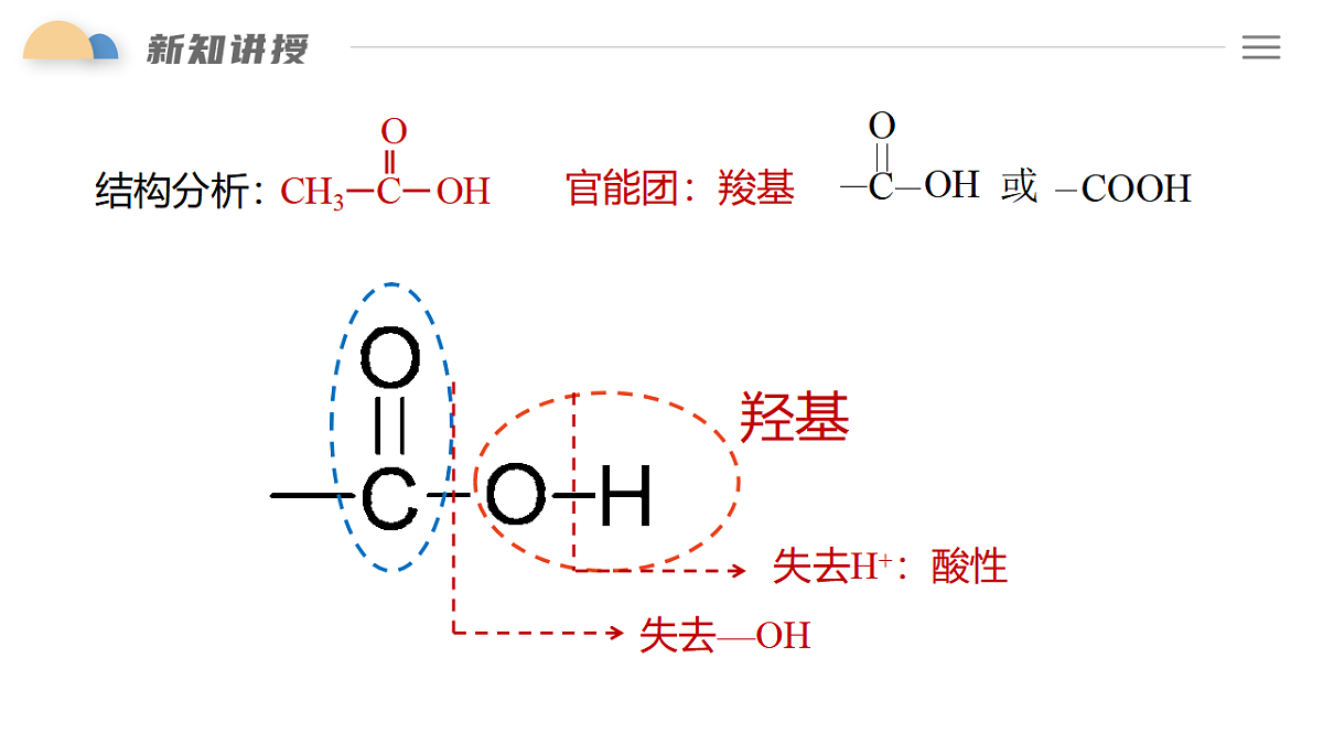 7.3 课时2 乙酸 课件 2024-2025学年人教版(2019) 高中化学必修第二册第7页