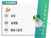 4.4.1 流动的组织——血液（教学课件）-2024-2025学年七年级生物下册（人教版2024）