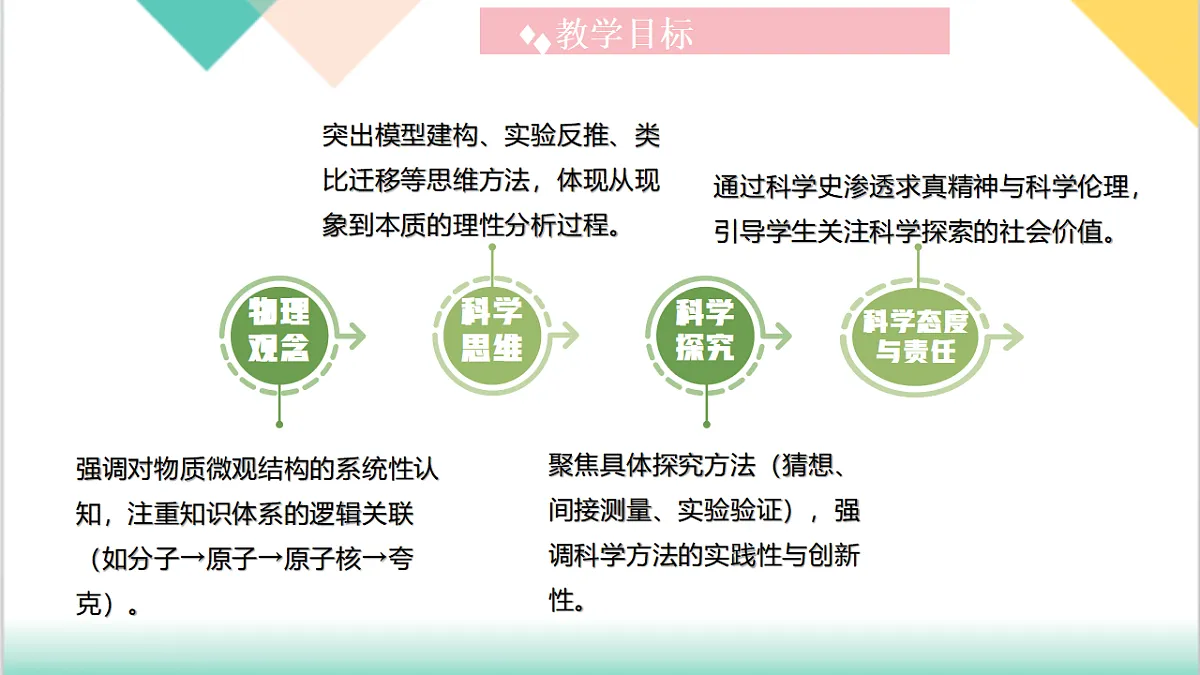 10.1 探索微观（同步课件）-2024-2025学年八年级物理下册（沪粤版2024）第3页