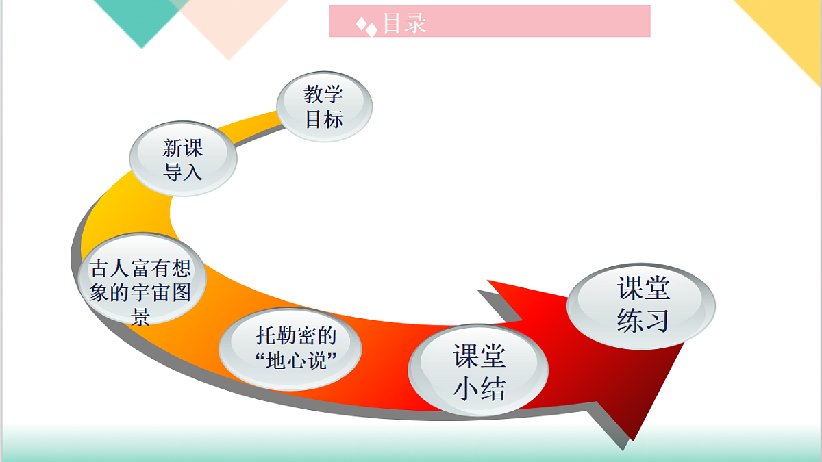 10.3 探索宇宙（同步课件）-2024-2025学年八年级物理下册（沪粤版2024）第2页