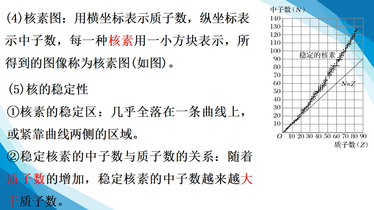 5.3核力和核能（同步课件）-2024-2025学年高二物理（鲁科版2019选择性必修第三册）第8页