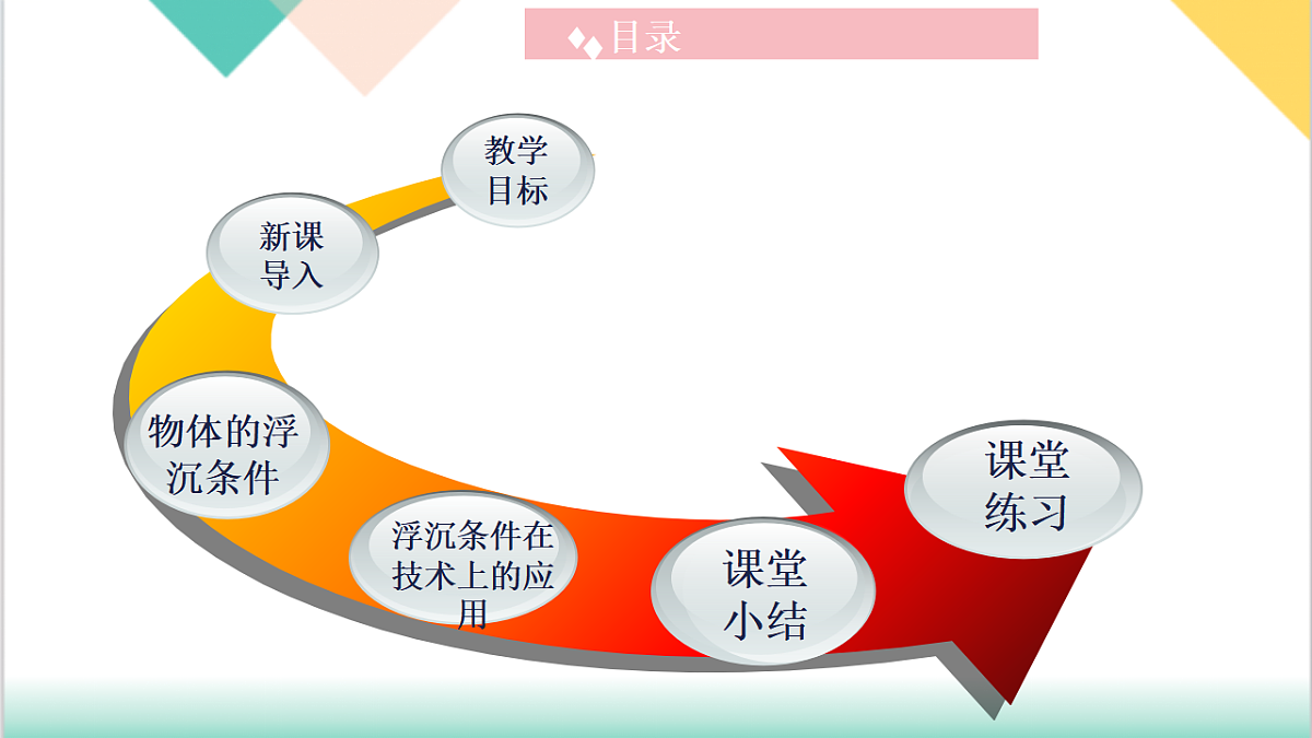 9.3 物体的浮沉（同步课件）-2024-2025学年八年级物理下册（沪粤版2024）第2页