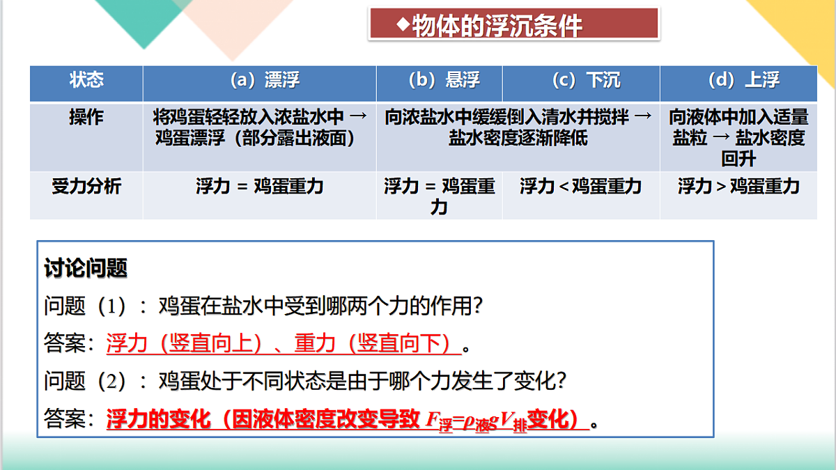 9.3 物体的浮沉（同步课件）-2024-2025学年八年级物理下册（沪粤版2024）第7页