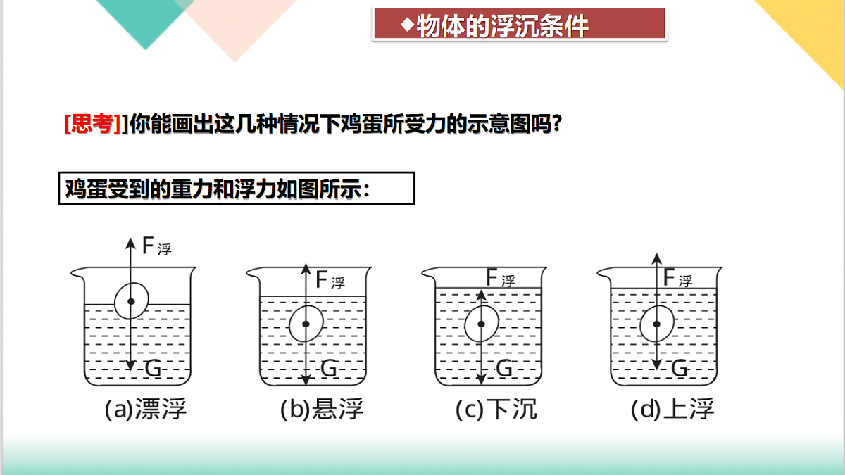 9.3 物体的浮沉（同步课件）-2024-2025学年八年级物理下册（沪粤版2024）第8页