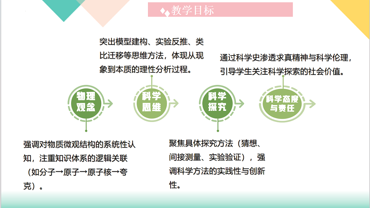 10.2 分子动理论的初步知识（同步课件）-2024-2025学年八年级物理下册（沪粤版2024）第3页