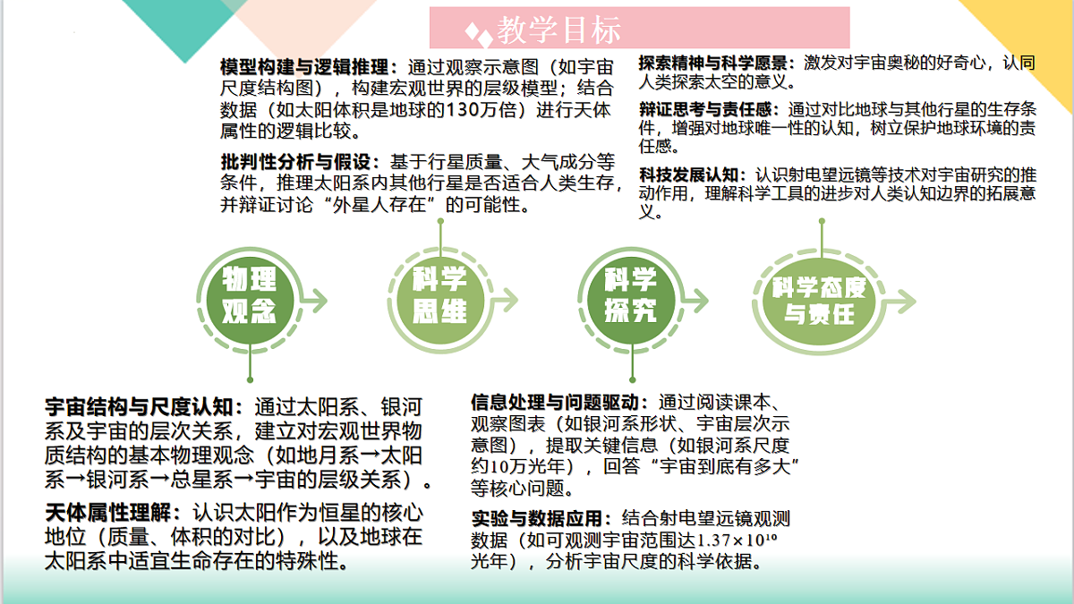 10.4 浩瀚的宇宙（同步课件）-2024-2025学年八年级物理下册（沪粤版2024）第3页