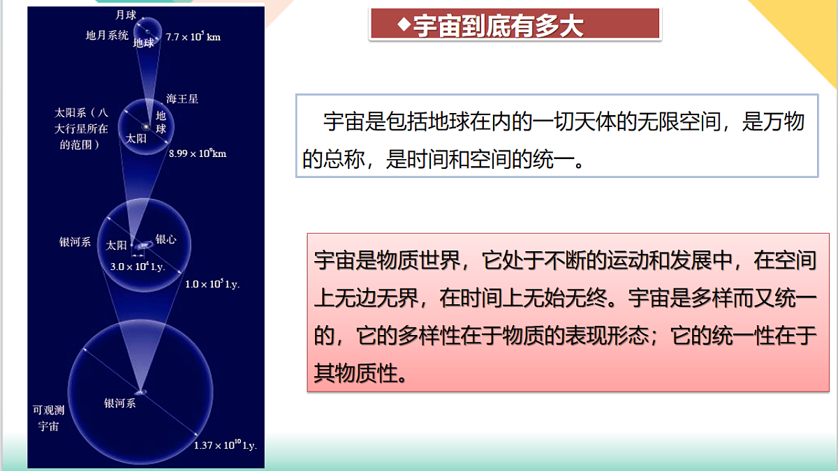 10.4 浩瀚的宇宙（同步课件）-2024-2025学年八年级物理下册（沪粤版2024）第8页