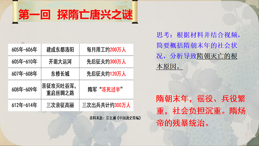 初中  历史  人教版（2024）  七年级下册（2024）第2课 唐朝建立与“贞观之治” 课件第5页