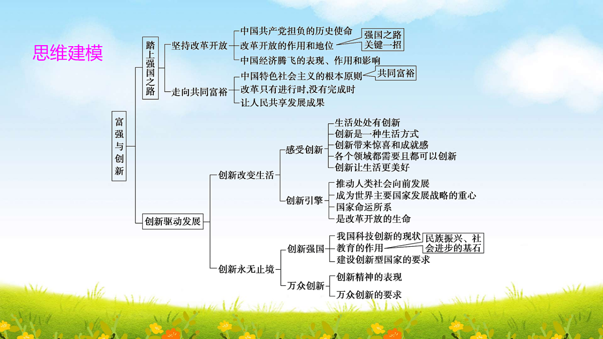 部编版九年级上册道德与法治期末复习课件（分单元，含同步测试）第6页