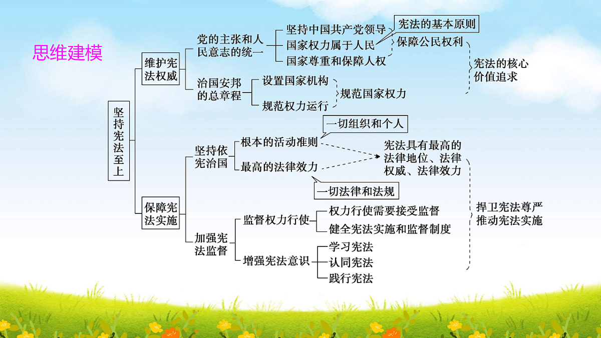 部编版八年级下册道德与法治期末复习课件（分单元，含同步测试）第5页