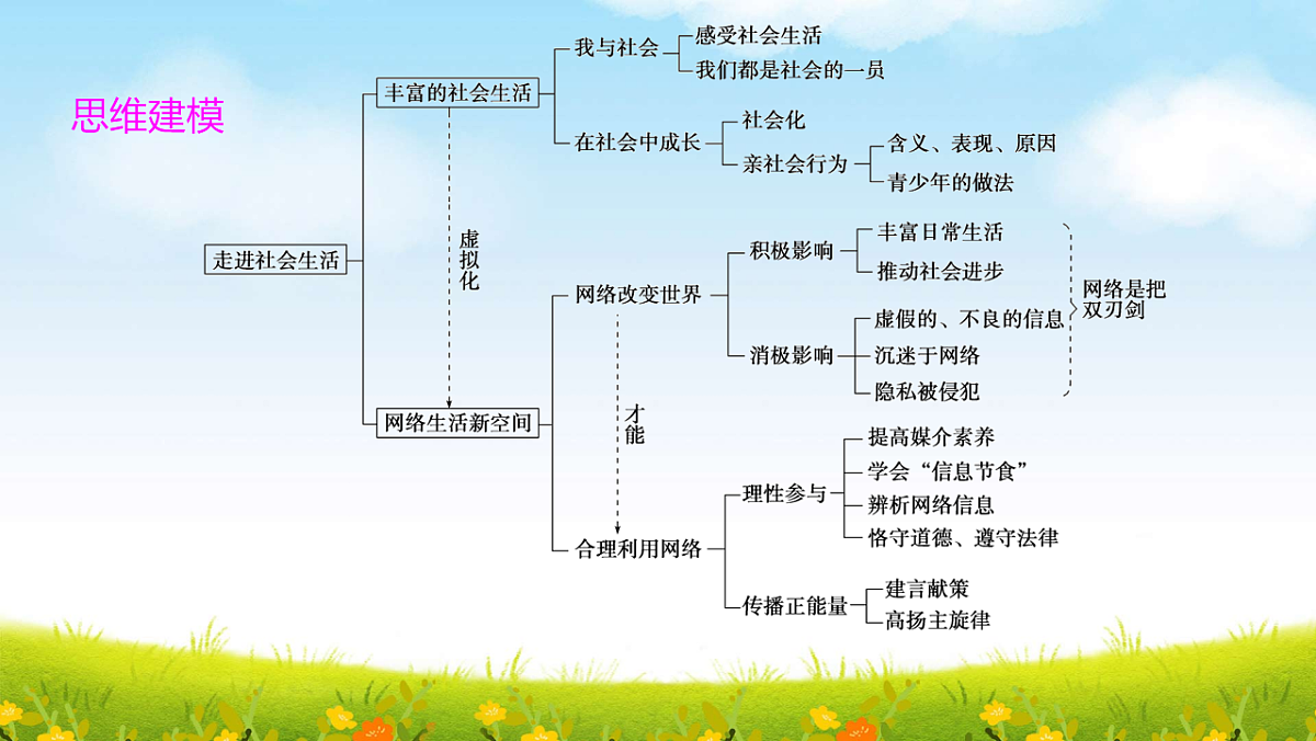 部编版八年级上册道德与法治期末复习课件（分单元，含同步测试）第5页