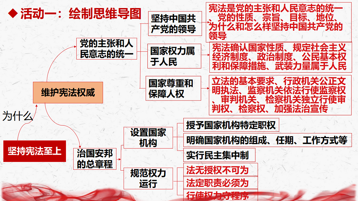 八年级下册道德与法治期末复习课件含各单元练习第7页