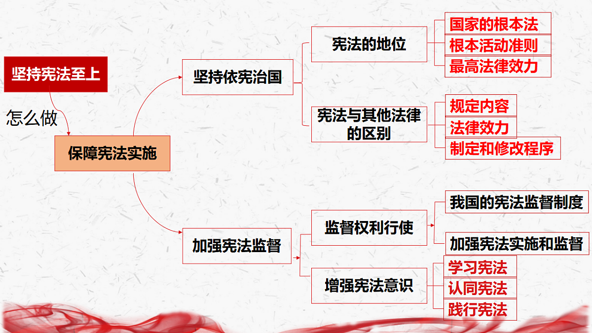 八年级下册道德与法治期末复习课件含各单元练习第8页
