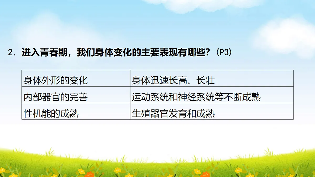 部编版七年级下册道德与法治期末复习课件（分单元，含同步测试）第7页