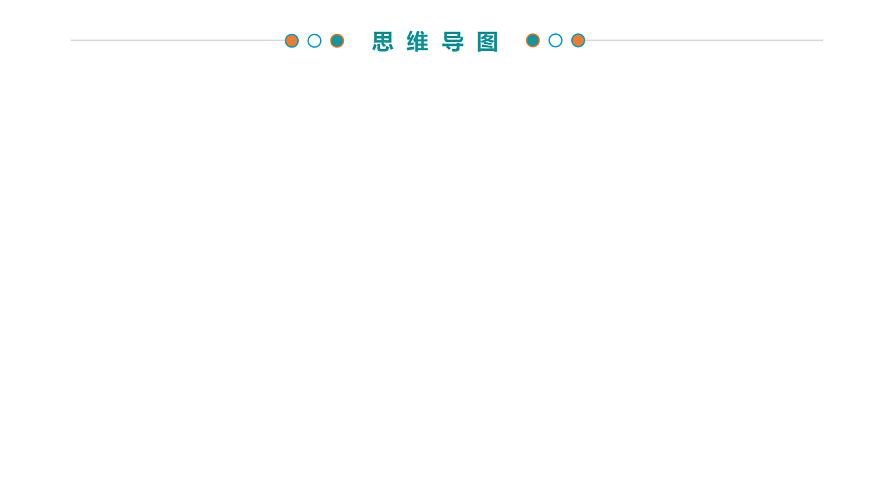 第五章 化工生产中的重要非金属元素（考点解析）-2024-2025学年高一化学下学期期中考点整理课件（人教版2019必修第二册）第3页