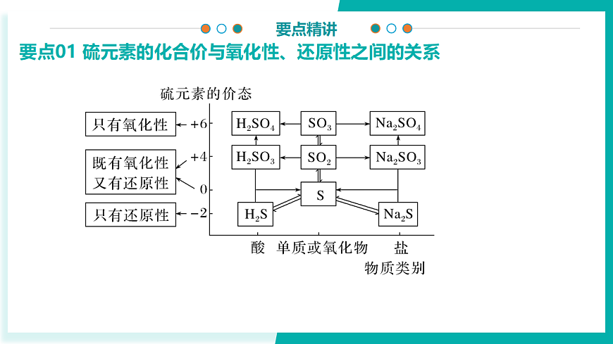 第五章 化工生产中的重要非金属元素（考点解析）-2024-2025学年高一化学下学期期中考点整理课件（人教版2019必修第二册）第5页