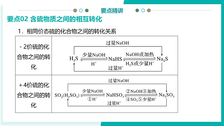 第五章 化工生产中的重要非金属元素（考点解析）-2024-2025学年高一化学下学期期中考点整理课件（人教版2019必修第二册）第6页
