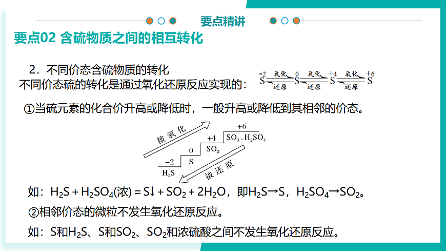 第五章 化工生产中的重要非金属元素（考点解析）-2024-2025学年高一化学下学期期中考点整理课件（人教版2019必修第二册）第7页