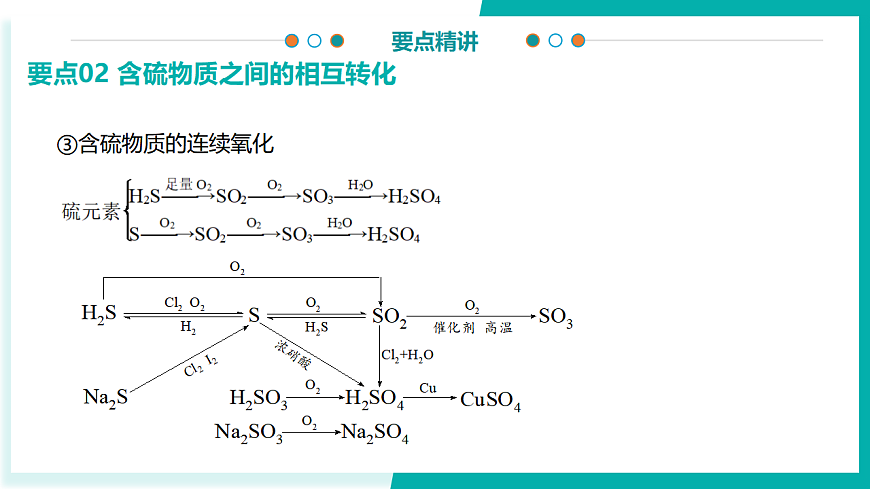 第五章 化工生产中的重要非金属元素（考点解析）-2024-2025学年高一化学下学期期中考点整理课件（人教版2019必修第二册）第8页