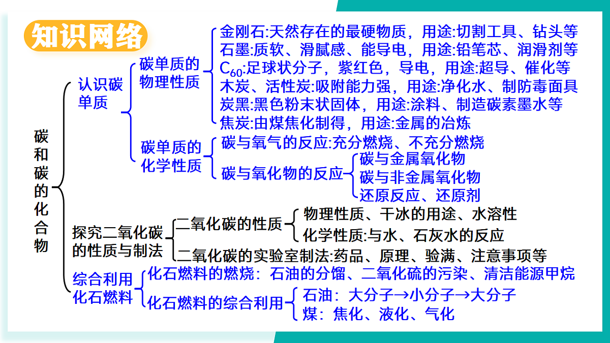 第六单元 碳和碳的化合物（同步课件）-2024-2025学年八年级化学全一册（鲁教版五四学制2024）第3页