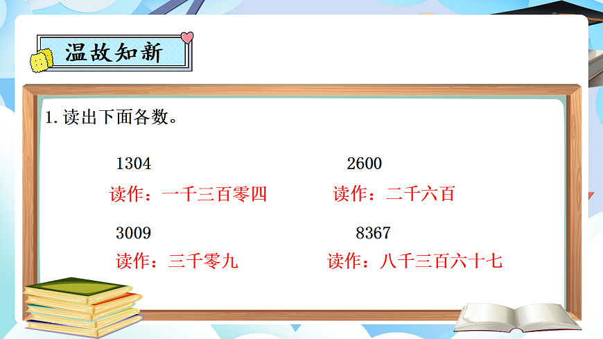 1.2亿以内数的读法  课件第4页