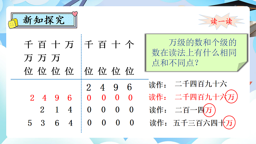 1.2亿以内数的读法  课件第8页