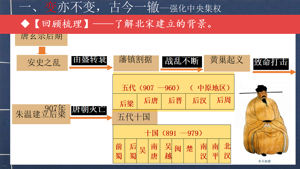 2.8 北宋的政治 课件 2024-2025学年统编版七年级历史下册第6页