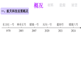 第11單元我國(guó)航天科技材料與新能源應(yīng)用課件-2024-2025學(xué)年九年級(jí)化學(xué)人教版下冊(cè)